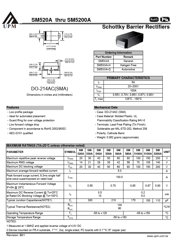 SM5200A