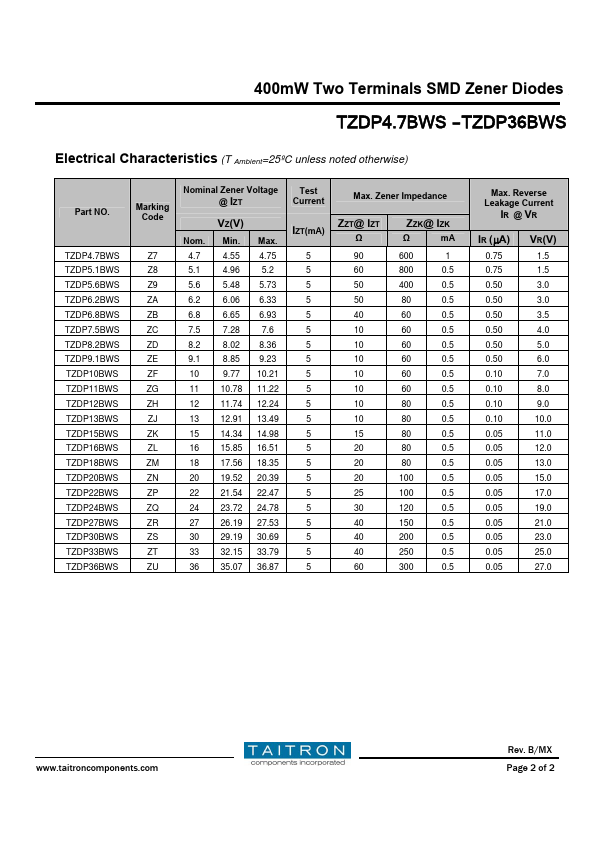 TZDP5.1BWS