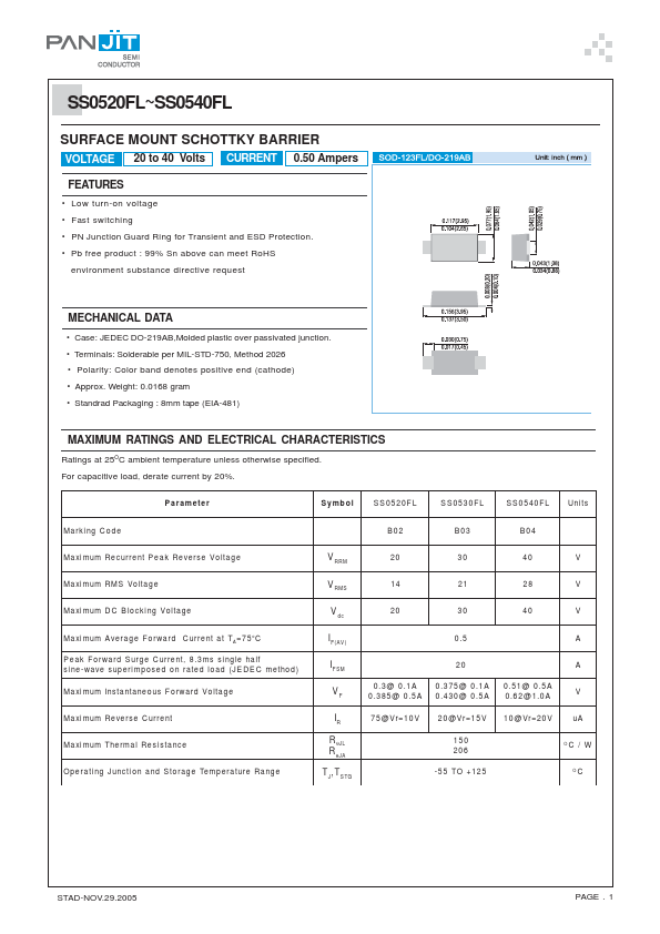 SS0540FL Pan Jit International