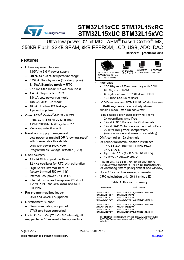 STM32L152CCU6