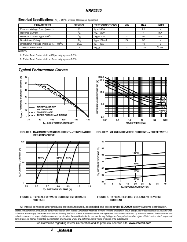 HRP2540