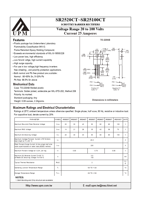 SR2530CT UPM