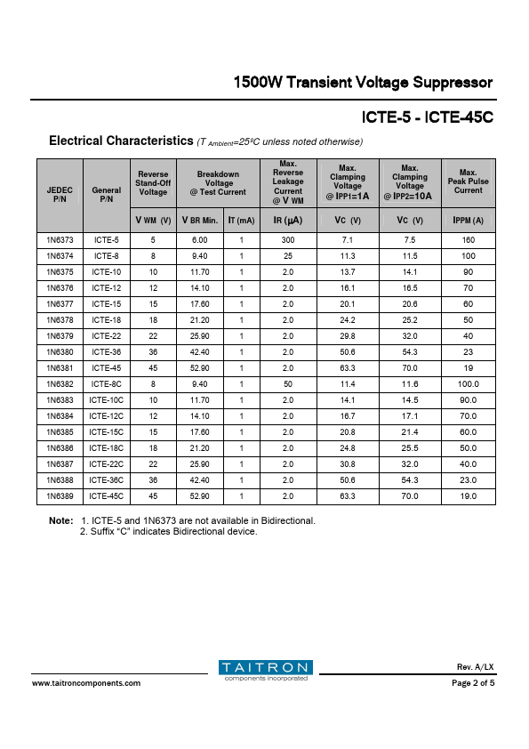 ICTE-12