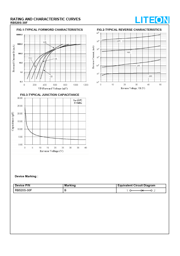 RB520S-30F