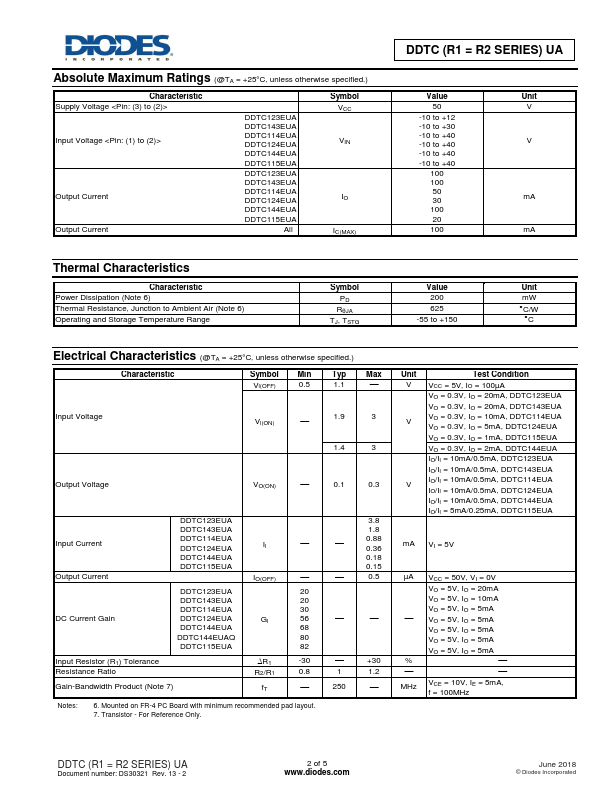 DDTC144EUA