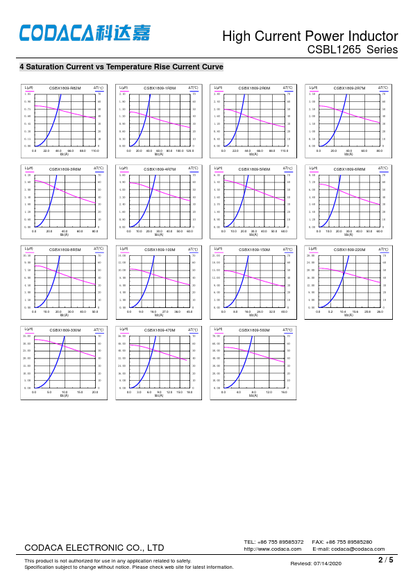 CSBL1265-2R7M