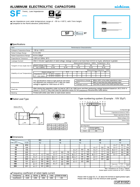 <?=USF1E680MDD?> डेटा पत्रक पीडीएफ