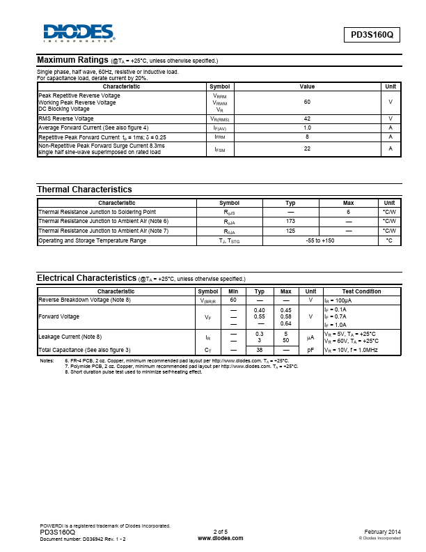 PD3S160Q