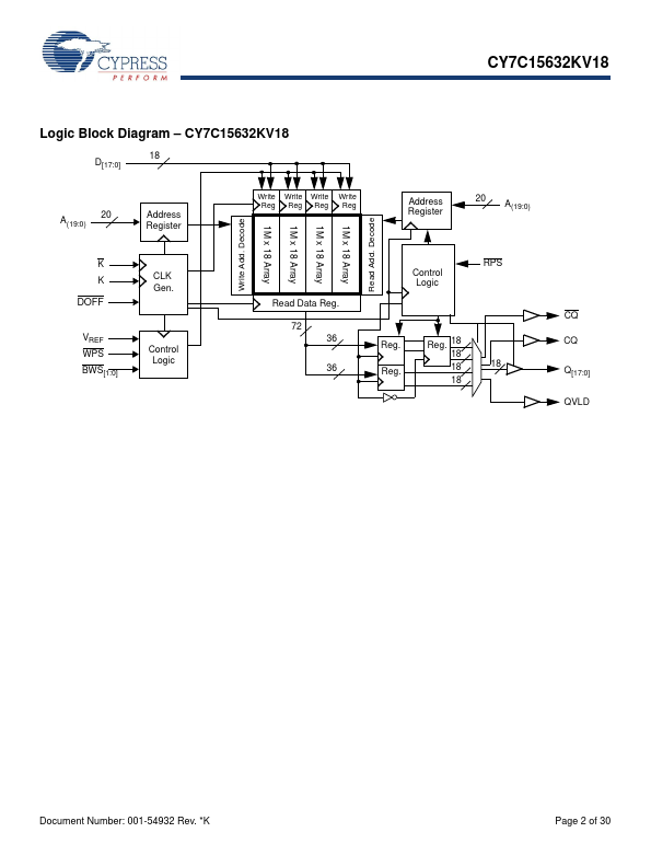 CY7C15632KV18