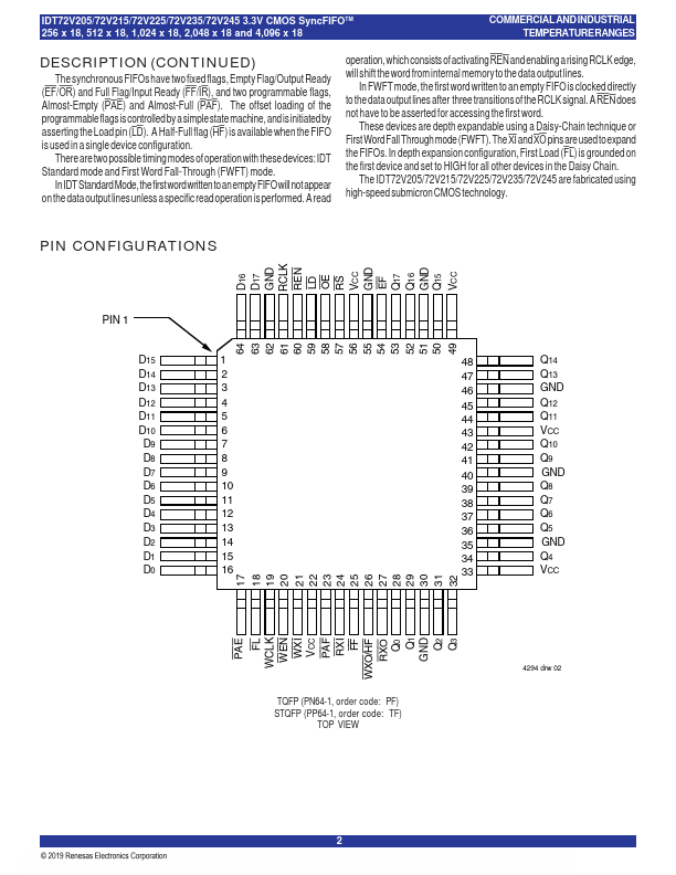 IDT72V215