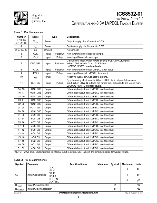 ICS8532-01