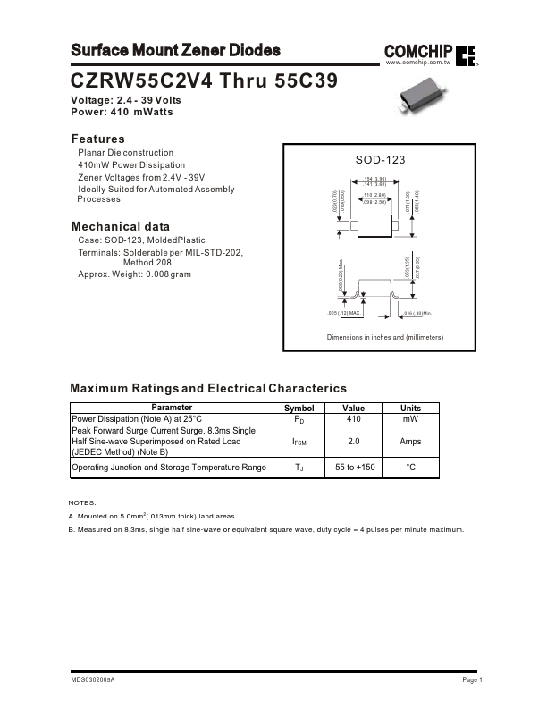 CZRW55C5V1 Comchip Technology