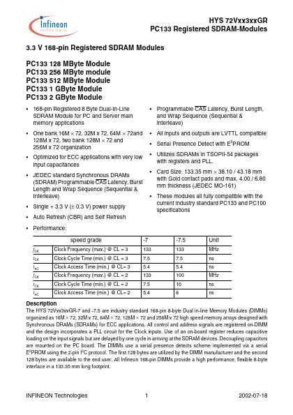 <?=HYS72V1283201GR-75-D?> डेटा पत्रक पीडीएफ