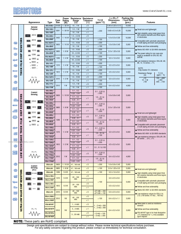 <?=ERJ-6RQF?> डेटा पत्रक पीडीएफ