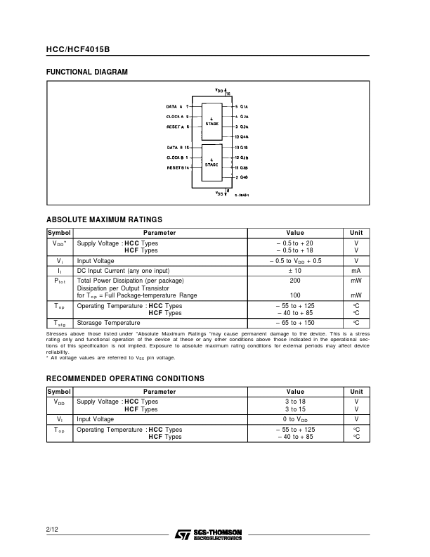 HCF4015B