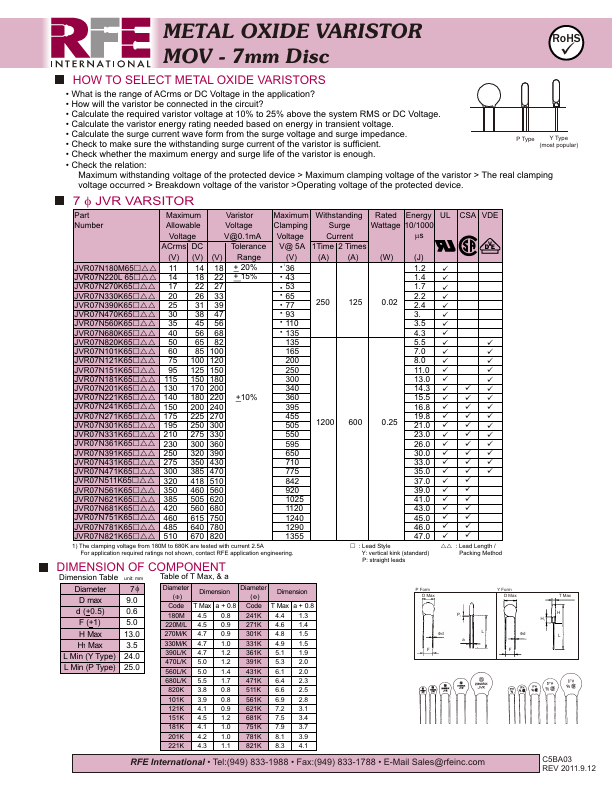 JVR07N621K65P