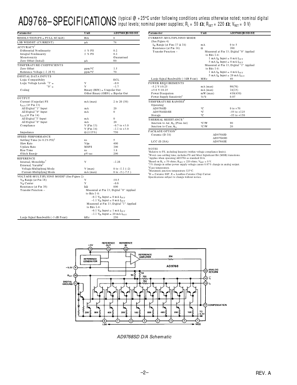 AD9768