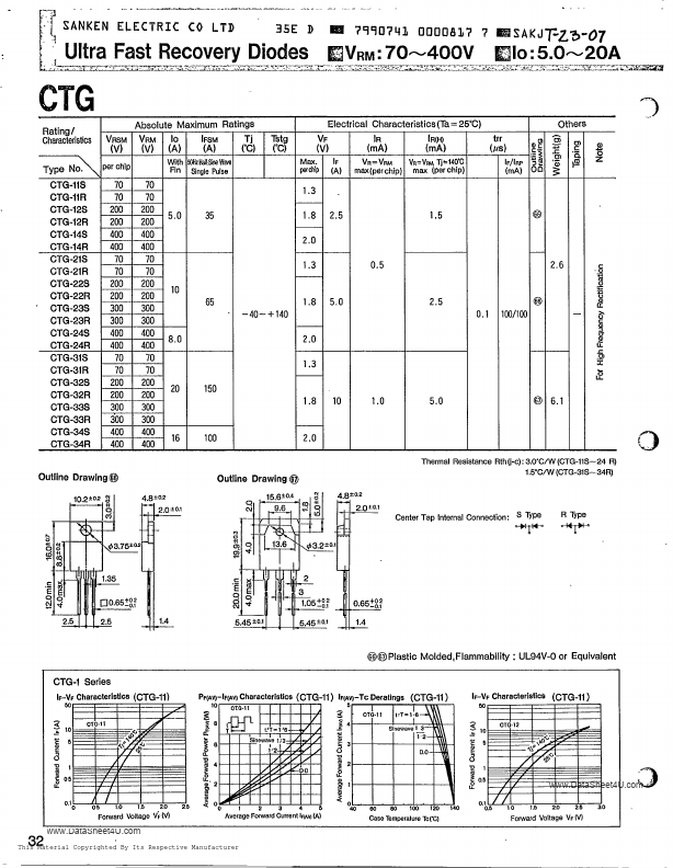 CTG-23R