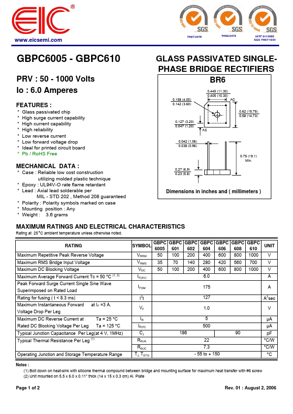 GBPC601