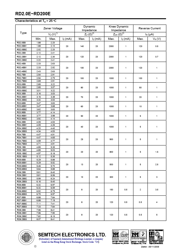 RD110EB