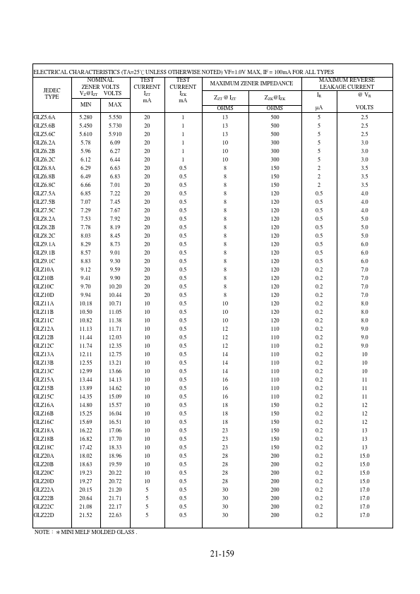 GLZ3.9A