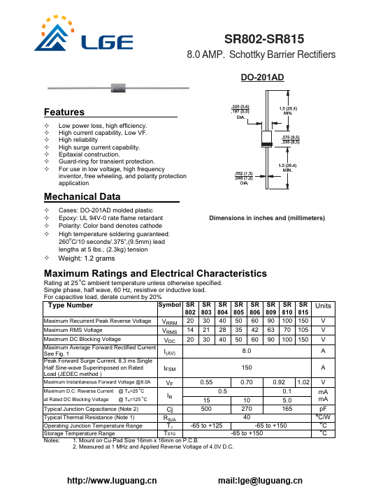 SR815