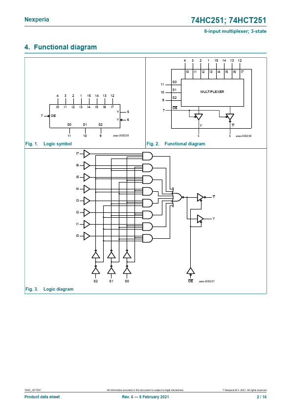 74HC251