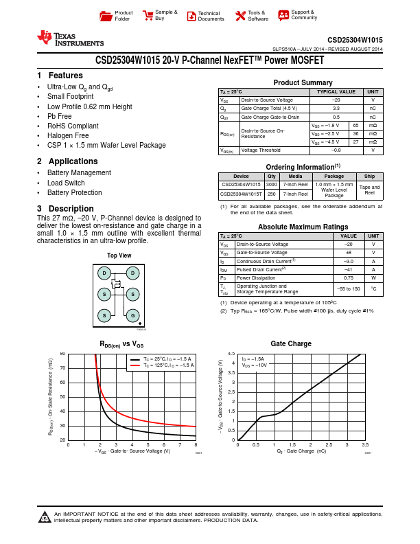 CSD25304W1015T