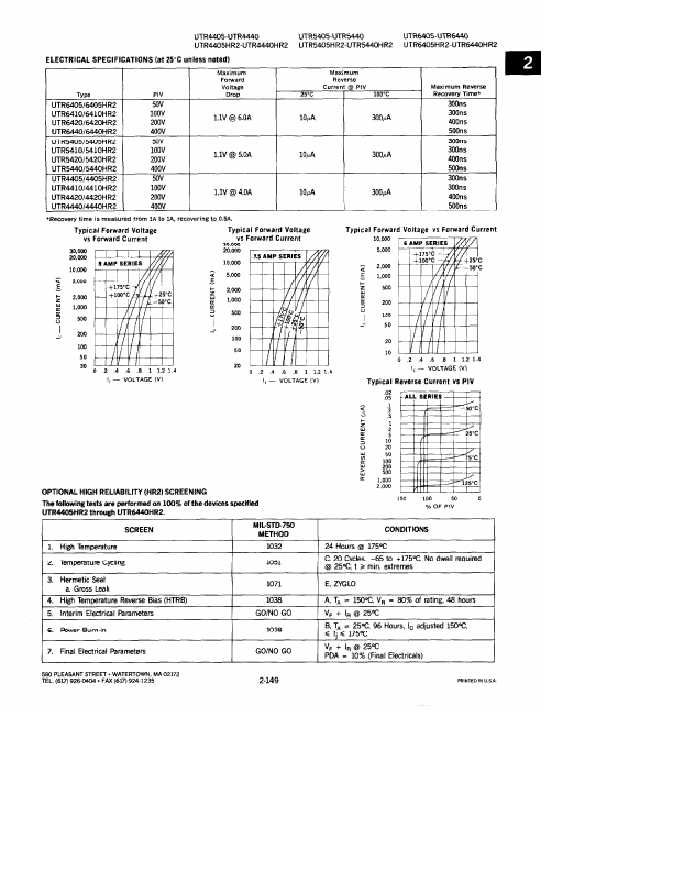 UTR6410HR2