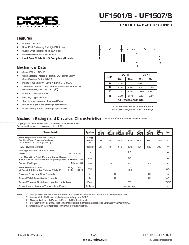 UF1501 Diodes Incorporated