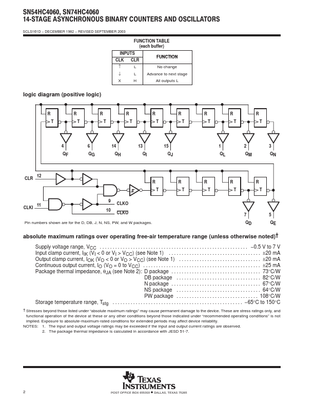 SN54HC4060