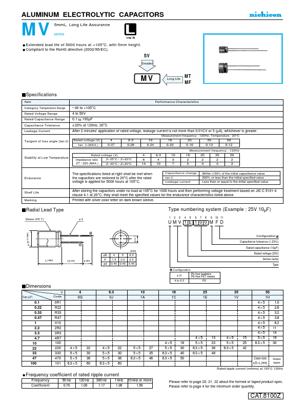 UMV1C101MFD