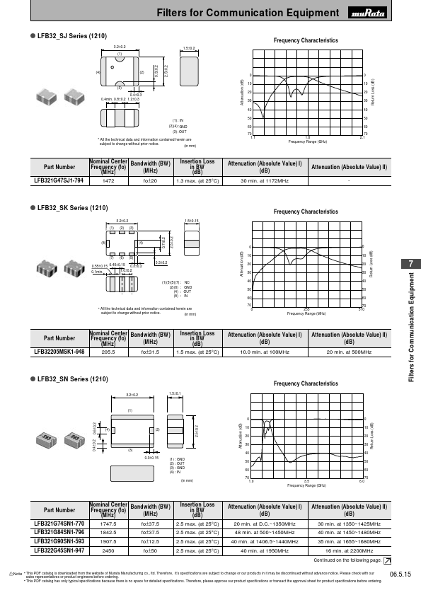 LFB322G45SN5A515