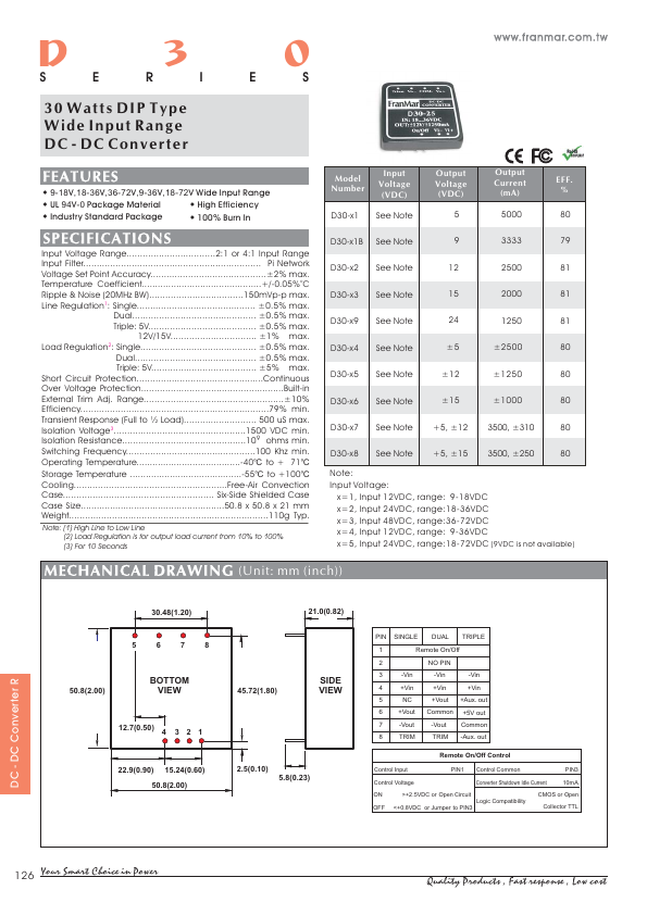 D30-31 FranMar