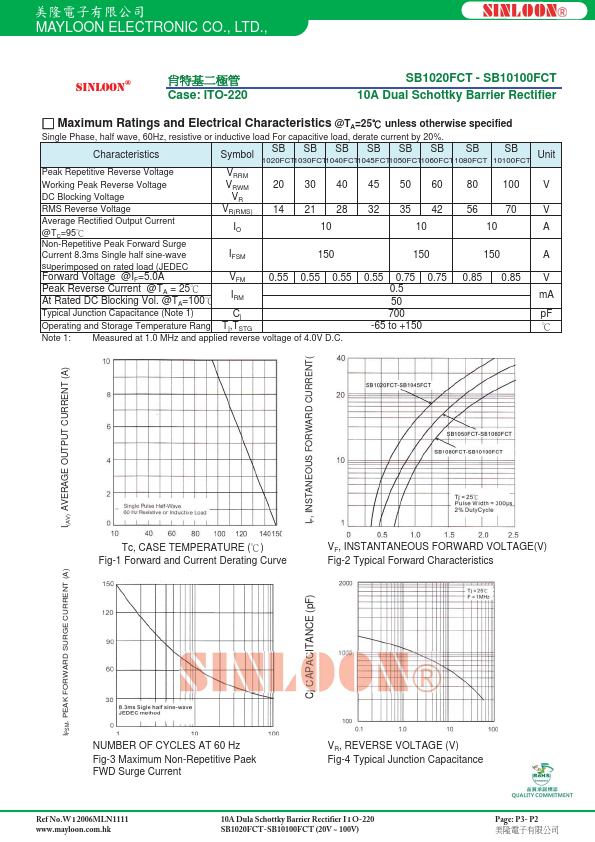 SB1040FCT