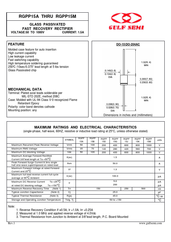 RGPP15M