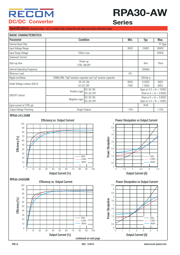 RPA30-2415DAW