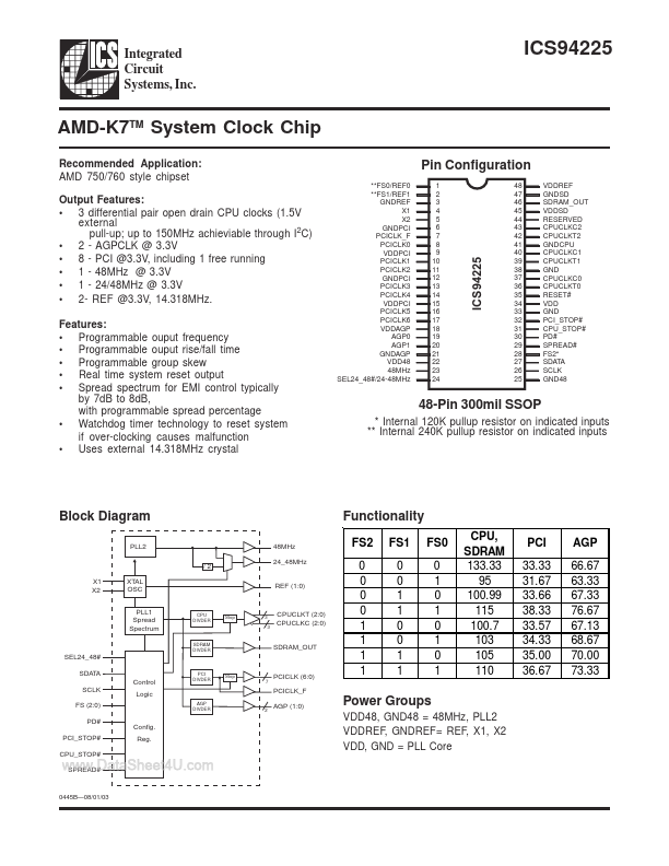 ICS94225 Integrated Circuit Solution