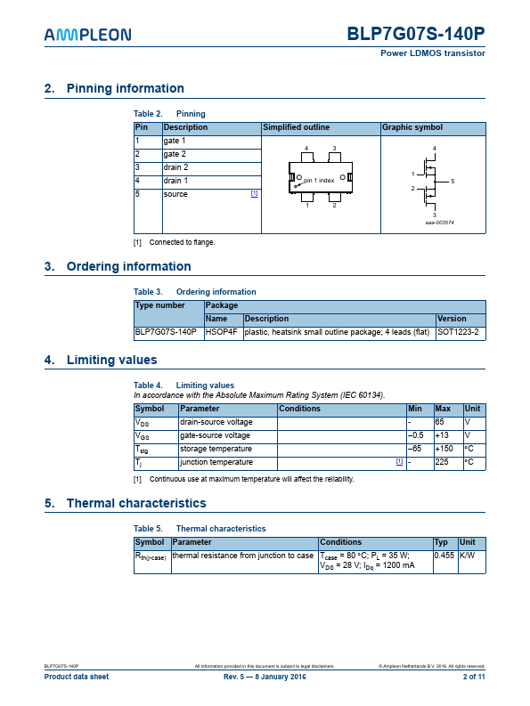 BLP7G07S-140P