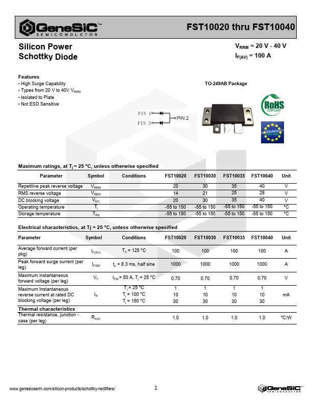 FST10020 GeneSiC