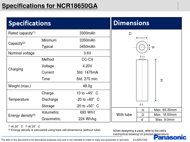 NCR18650GA Panasonic
