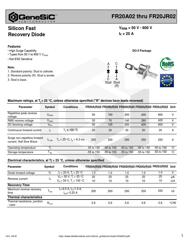 FR20AR02 GeneSiC