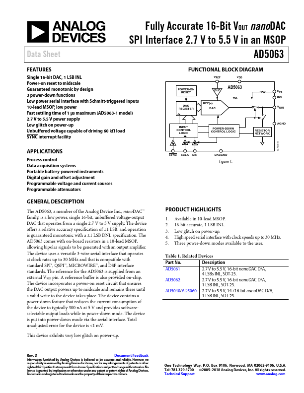 AD5063 Analog Devices