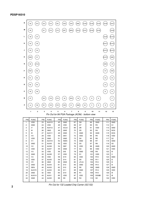 PDSP16510AB0GC