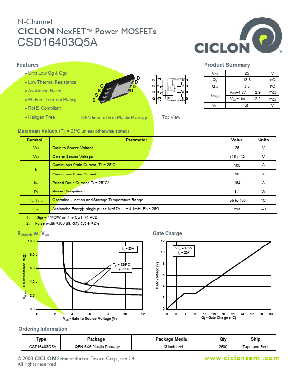 CSD16403Q5A CICLON