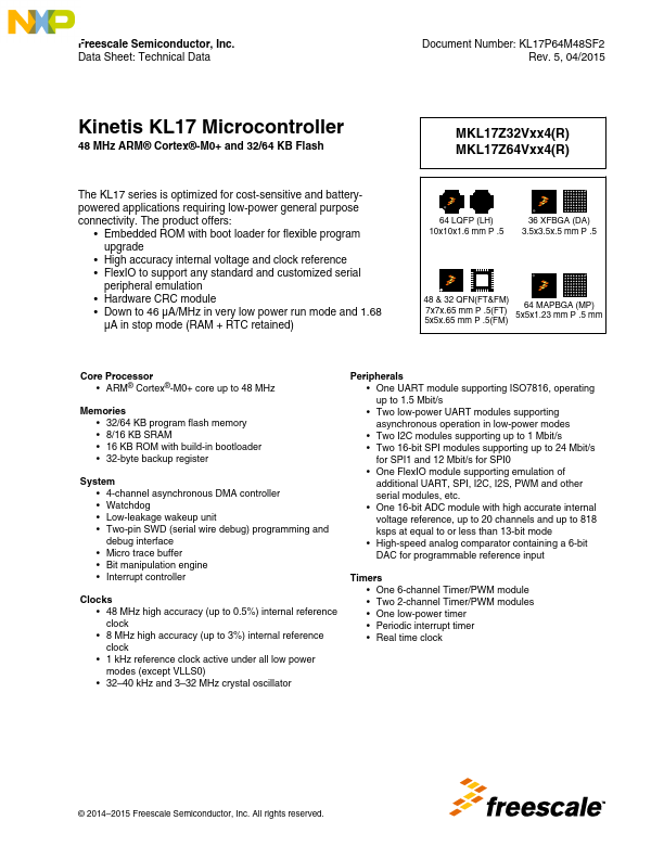 MKL17Z32VFM4