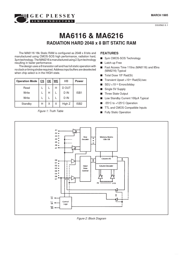 MA6116 RAM Datasheet pdf - STATIC RAM. Equivalent, Catalog