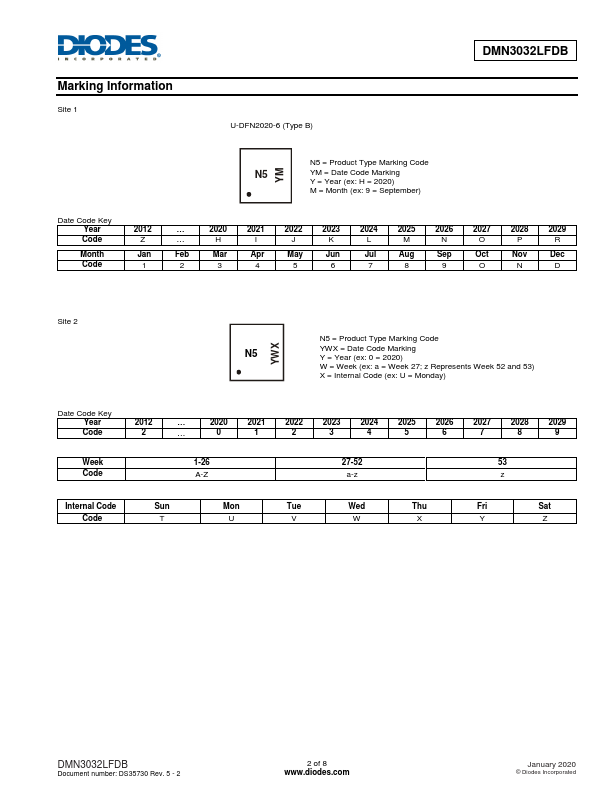 DMN3032LFDB