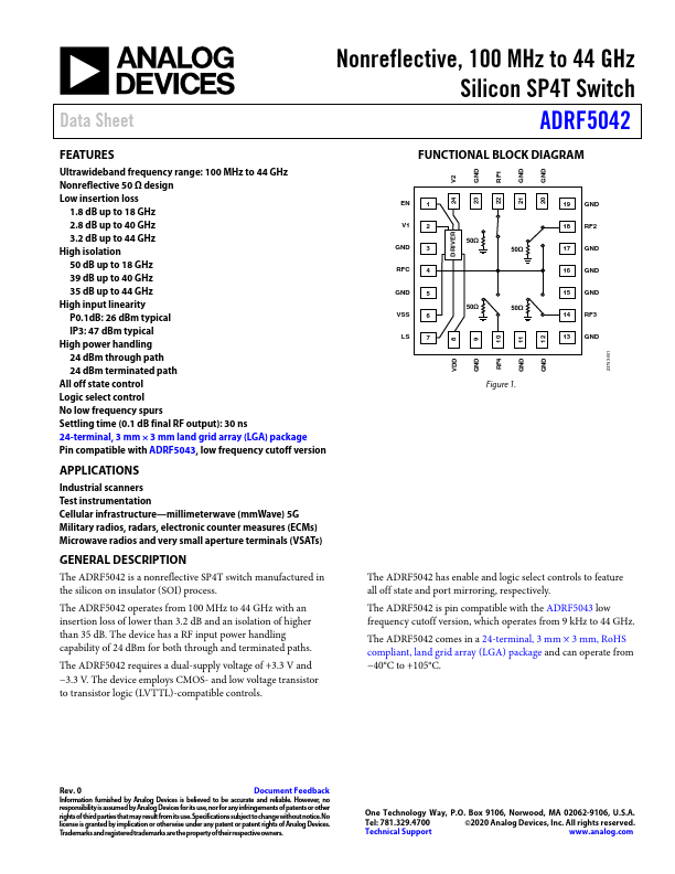 ADRF5042