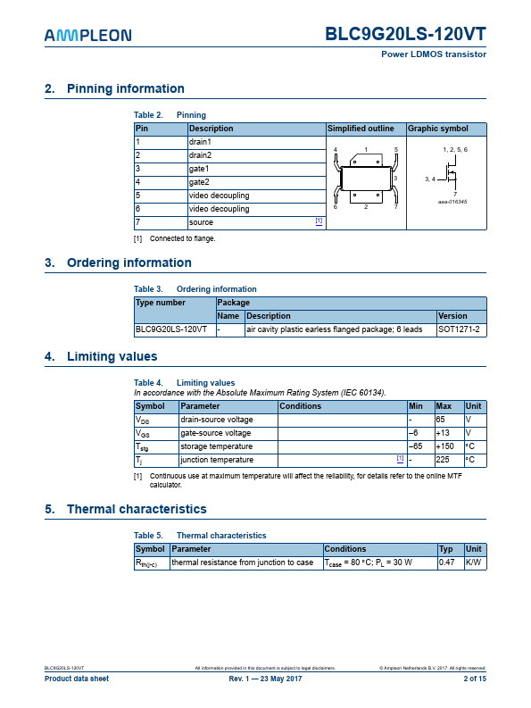 BLC9G20LS-120VT